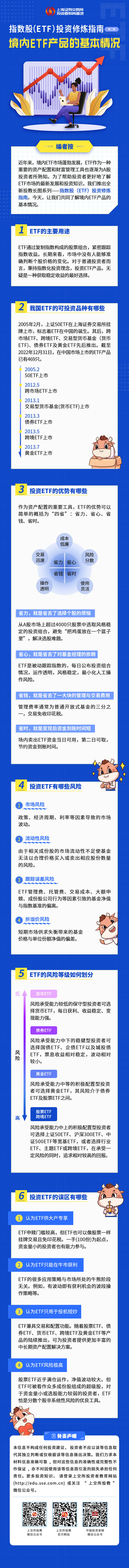指數(shù)股（ETF）投資修煉指南第二期：境內ETF產(chǎn)品的基本情況.png